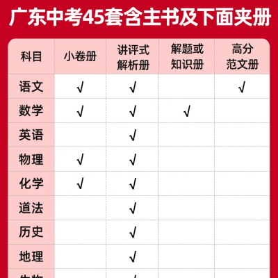 2026新金考卷广东中考45套汇编真题试卷数学语文英语物理化学政治历史生物地理会考真题卷全套试题研究初中模拟卷九年级天星教育图4