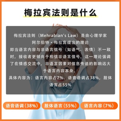 漫画梅拉宾法则 破解沟通的秘密 学会正确表达方式图3